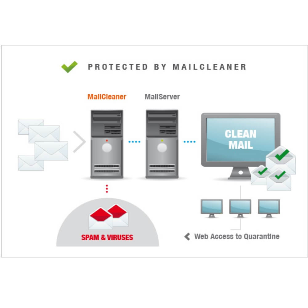 mailcleaner cloud protected